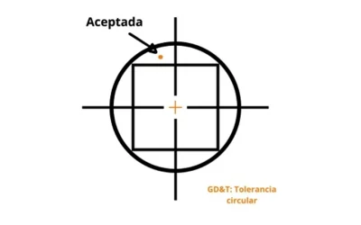 Guía rápida para ayudarte a entender que es GD&T